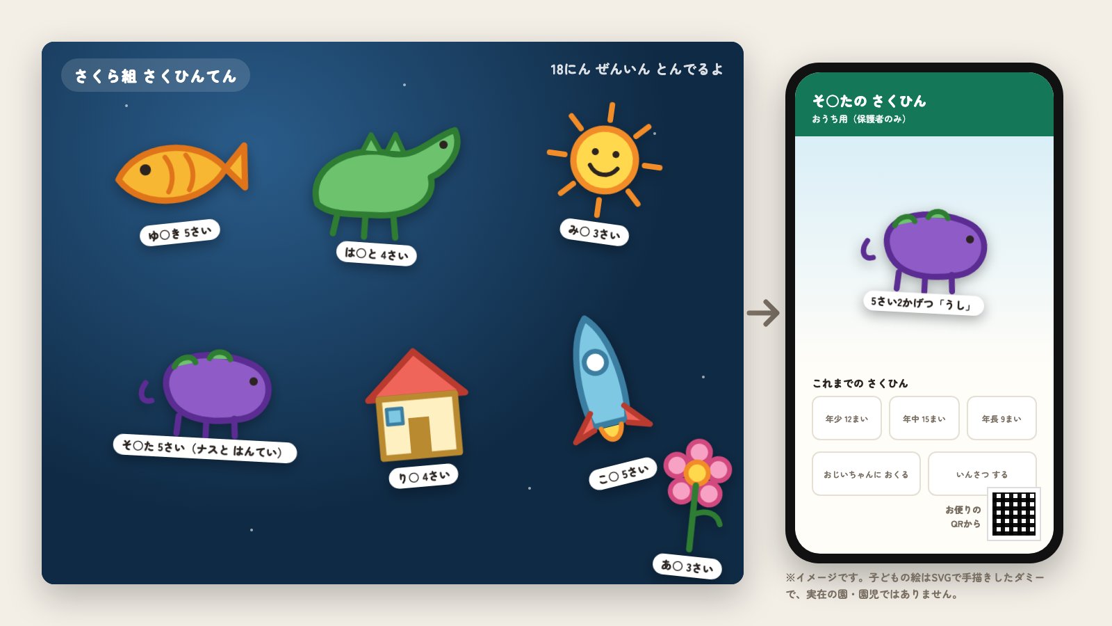 教室の壁にクラス全員の絵が浮かび、スマホには自分の子の絵だけが出ている画面の下書き