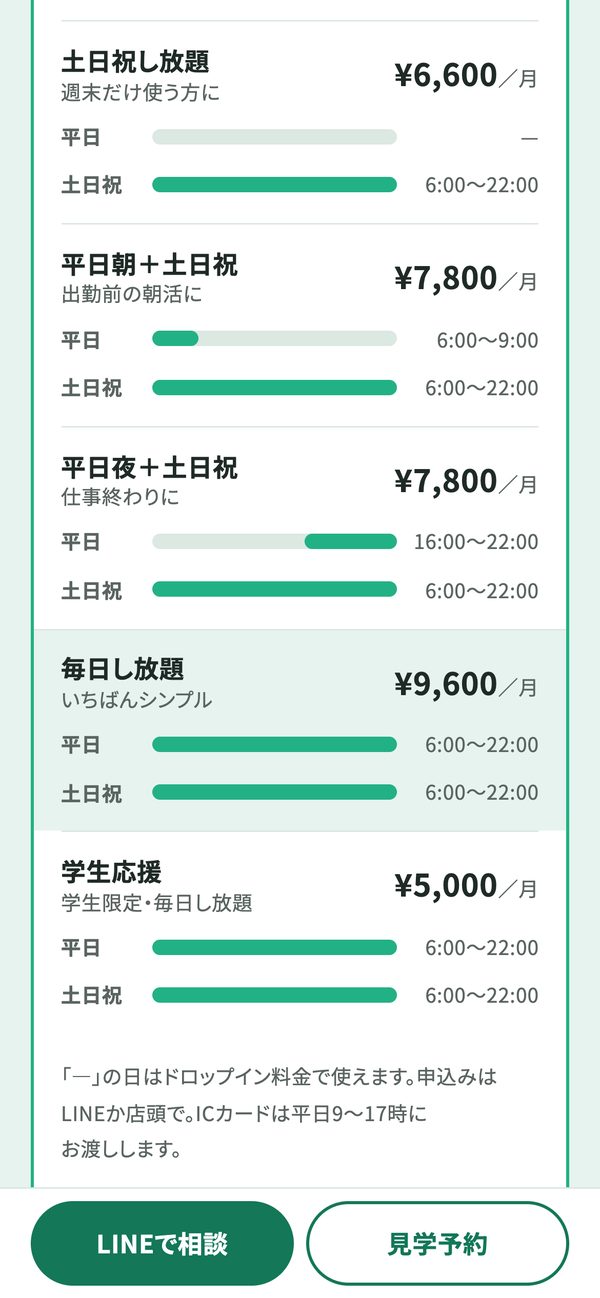 月額プランを、使える時間で比べる。 の画面